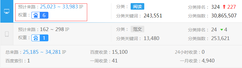 ����������Ȩ��