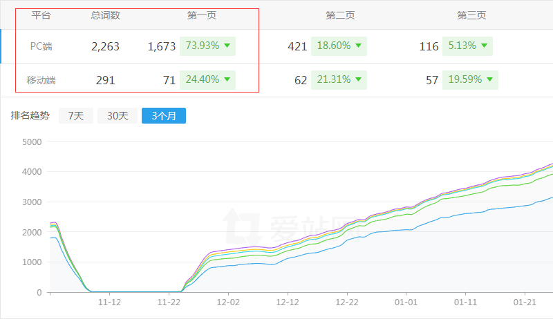 ������������������