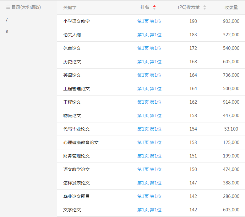 �����������ؼ�������λ��