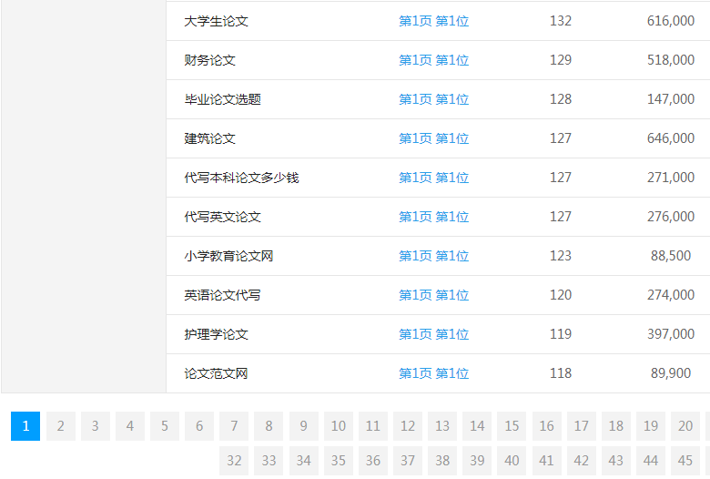 �����������ؼ�������λ��